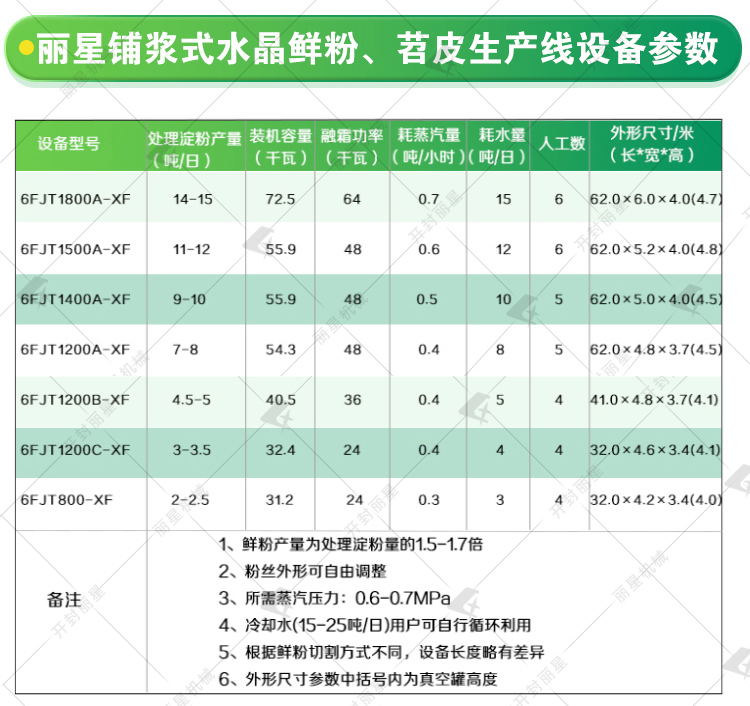 設備參數(shù).jpg